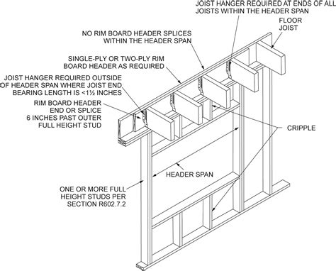 box header steel beam|exterior wall headers.